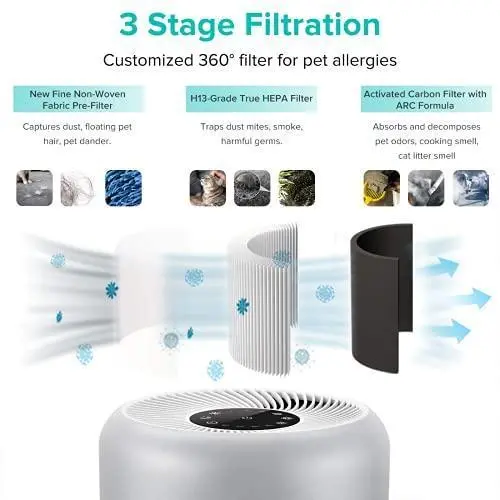 LEVOIT Core P350 Air Purifier – H13 True HEPA Filter, Ultra-Quiet 24dB, Removes 99.97% Allergens, Pet Hair, Smoke & Odors