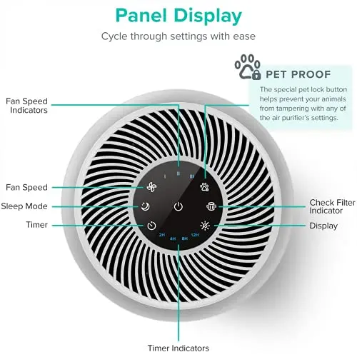 LEVOIT Core P350 Air Purifier – H13 True HEPA Filter, Ultra-Quiet 24dB, Removes 99.97% Allergens, Pet Hair, Smoke & Odors
