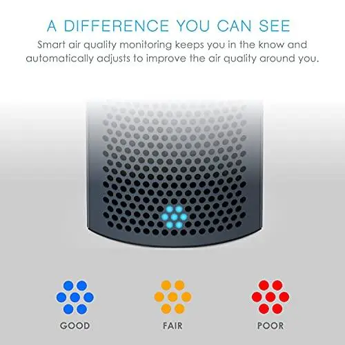 PureZone Elite HEPA Air Purifier for Large Rooms – UV Sanitization, Real-Time Air Quality Monitoring & 4-Stage Filtration (Graphite)